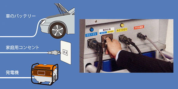 車のバッテリー、発電機(100V)、コンセントに対応