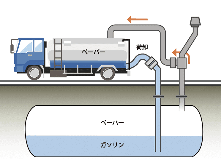 ローリー車で回収時