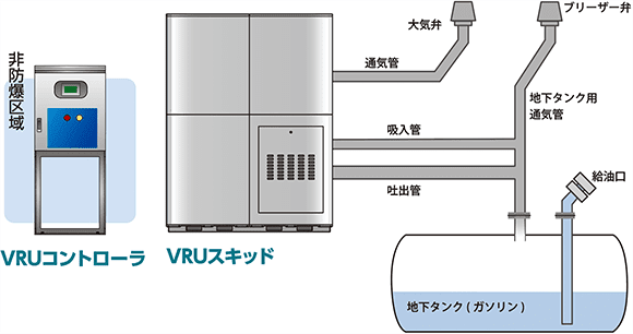 目線の高さに配置した表示器