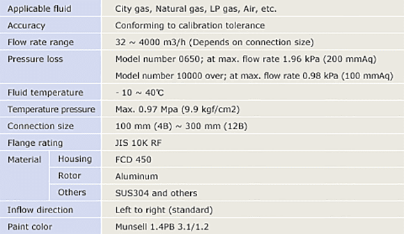 Measuring unit spec