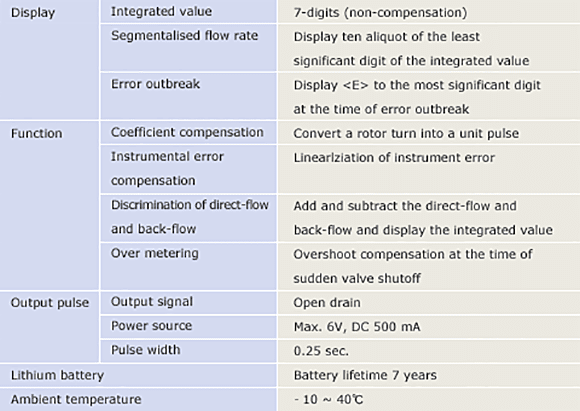 Display unit spec