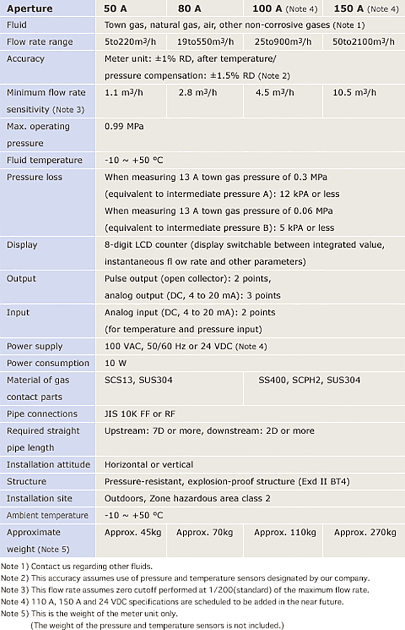 Hardware Specifications