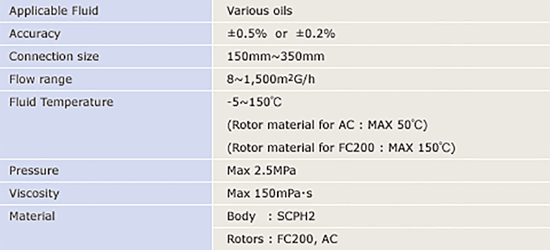 Non-fluctuation Flowmeter Specifications