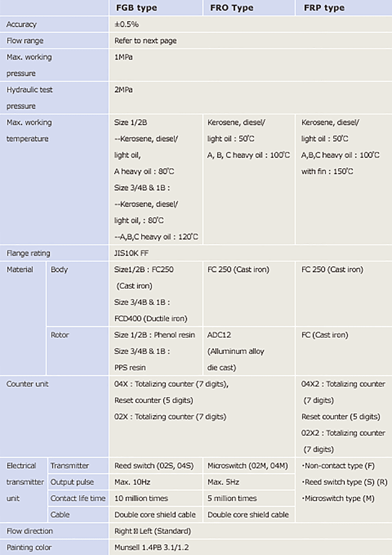 Standard Specifications