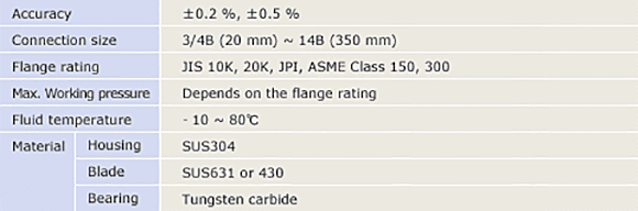 Turbine meter spec