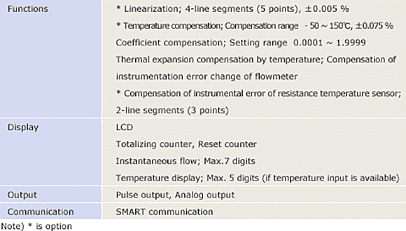 Display unit spec