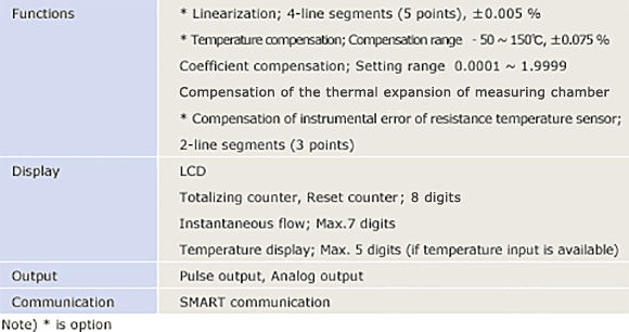 Display unit spec