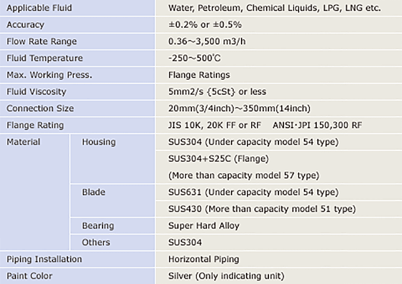 Standard Specifications