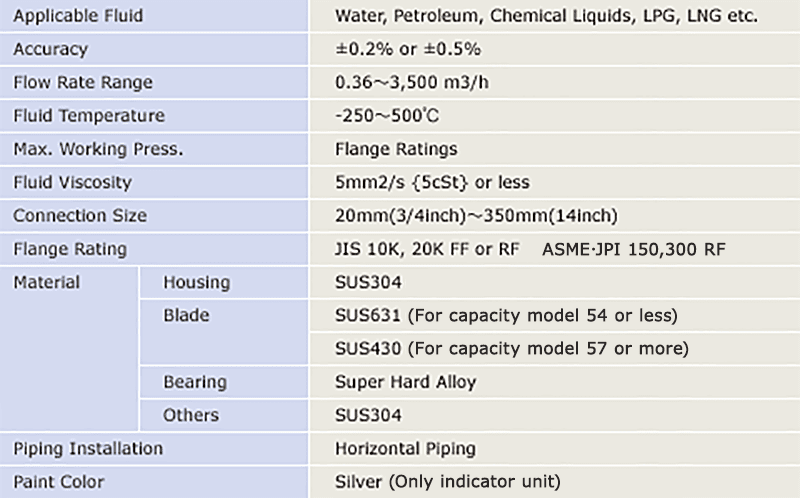 Standard Specifications