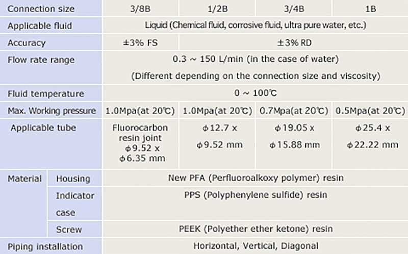 PFA Resin Series spec