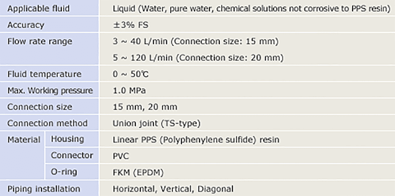 PPS Resin Series spec