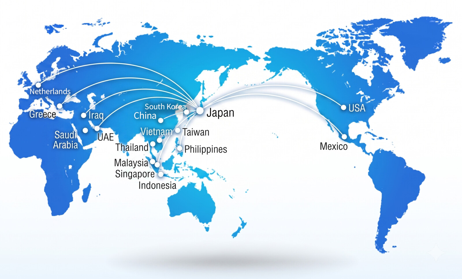 日本を中心としたトキコの供給ネットワーク