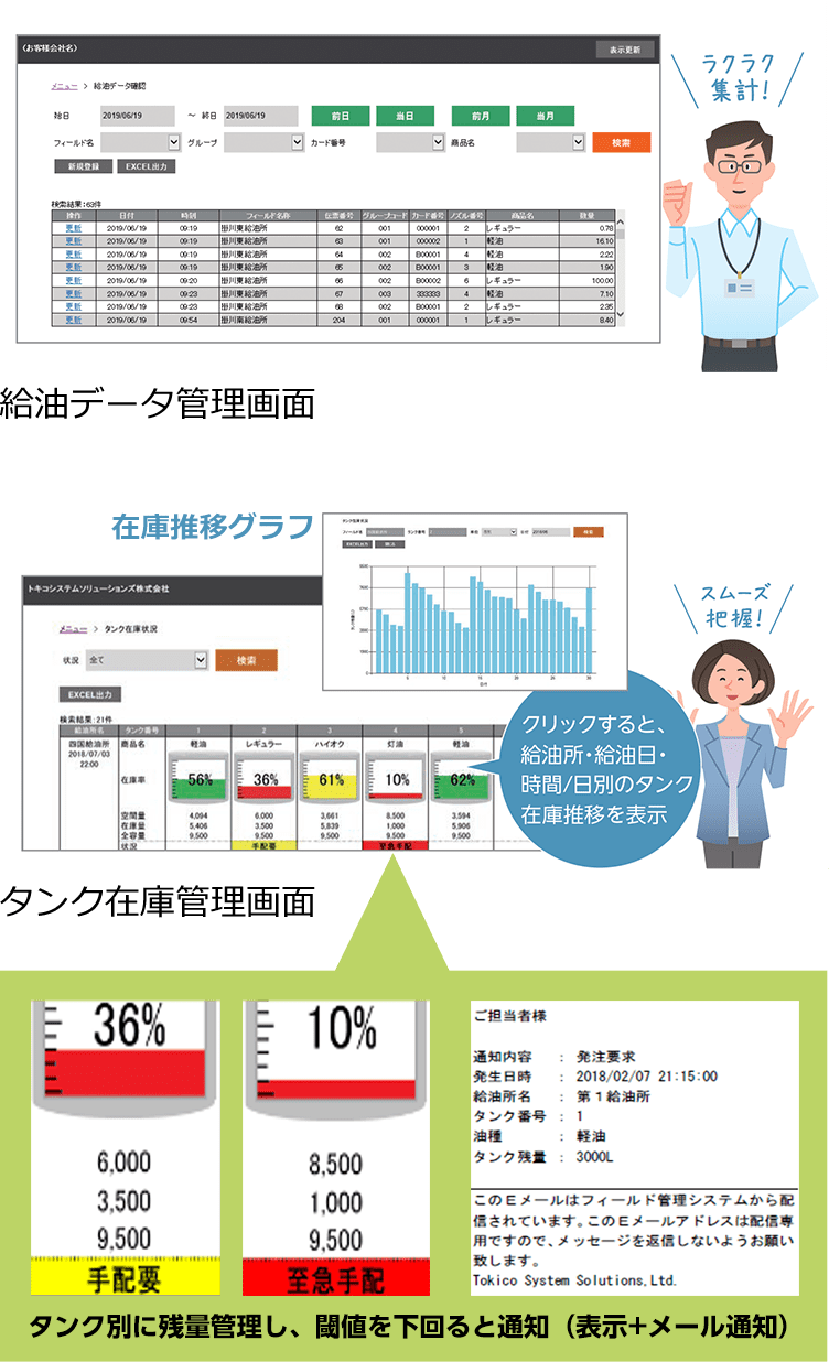 給油データ管理画面とタンク在庫管理画面