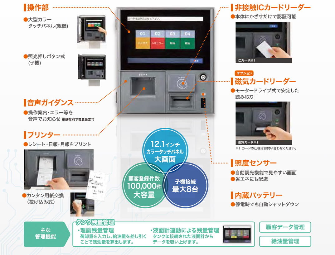 燃料油管理POSシステム「ベストスタッフ」