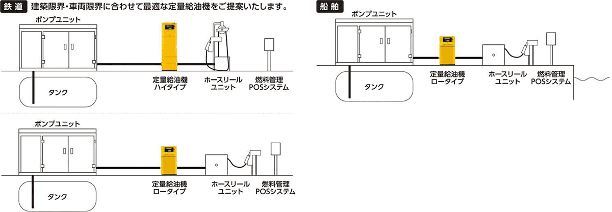 システム構成例の図
