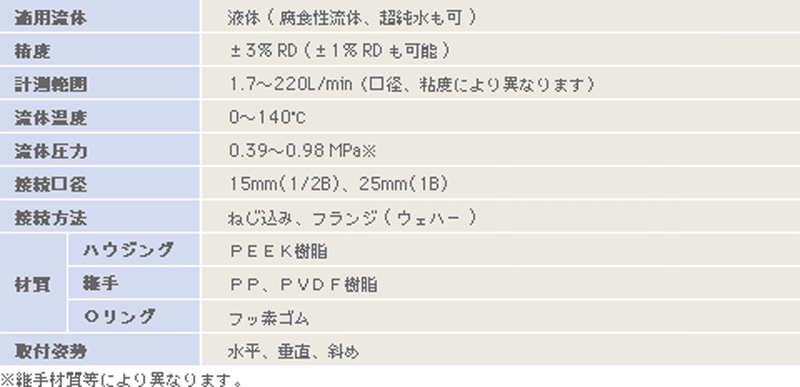 PEEK樹脂製シリーズの仕様