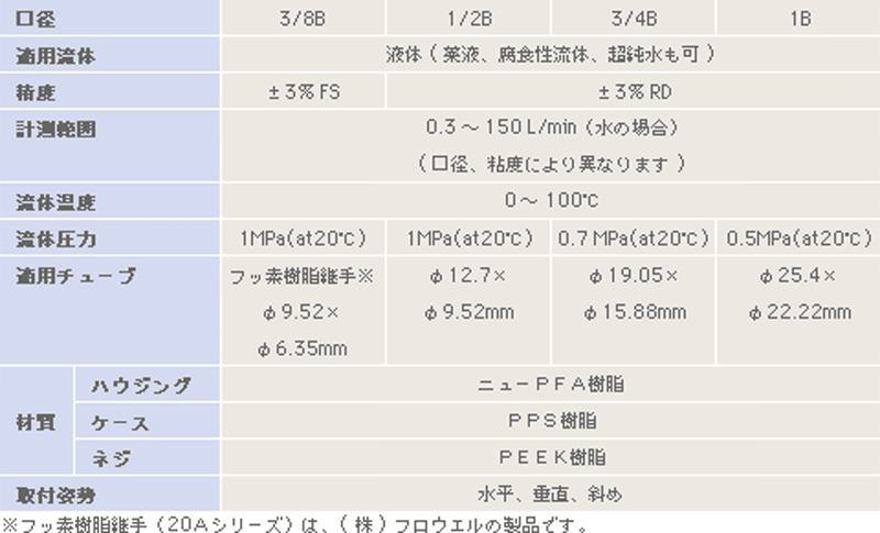 PFA樹脂製シリーズの仕様