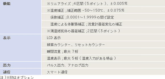 標準仕様/計数部
