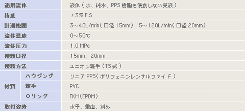 PPS樹脂製シリーズの仕様