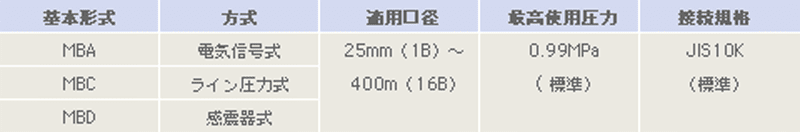 種類