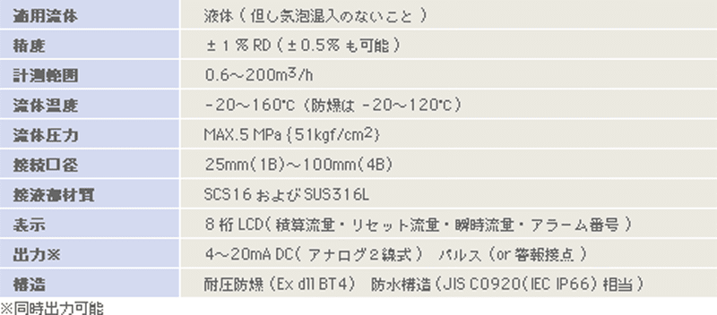 SUSシリーズの仕様