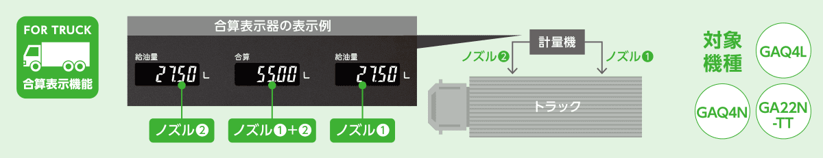 合算表示機能