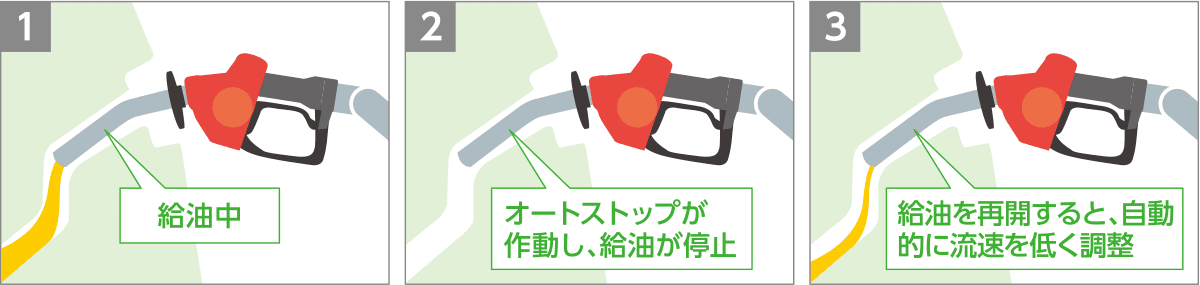 オートコントロール機能