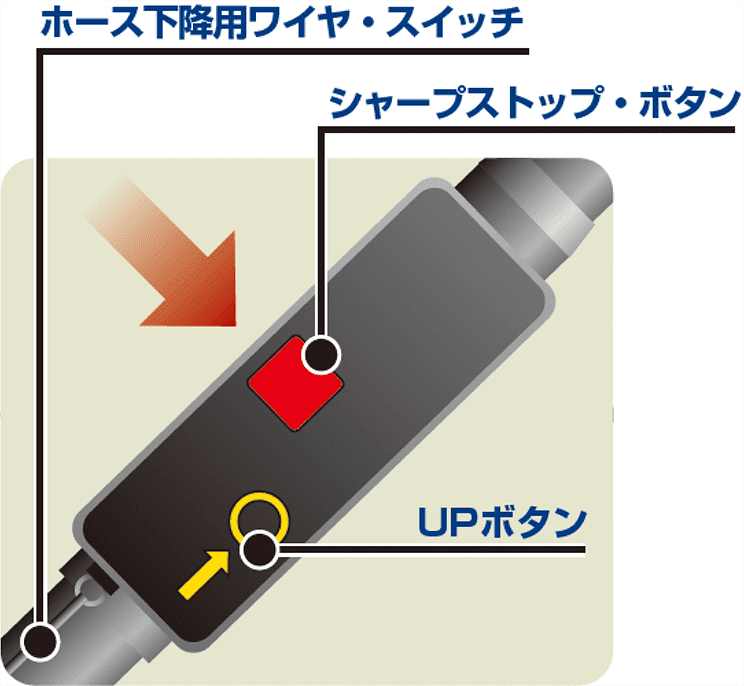 整数給油機能シャープ・ストップが標準装備