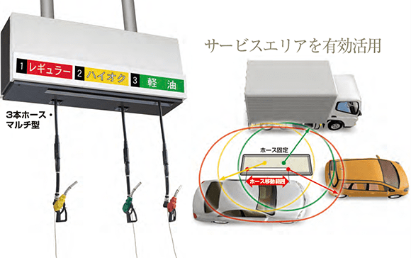サービスエリアを有効活用