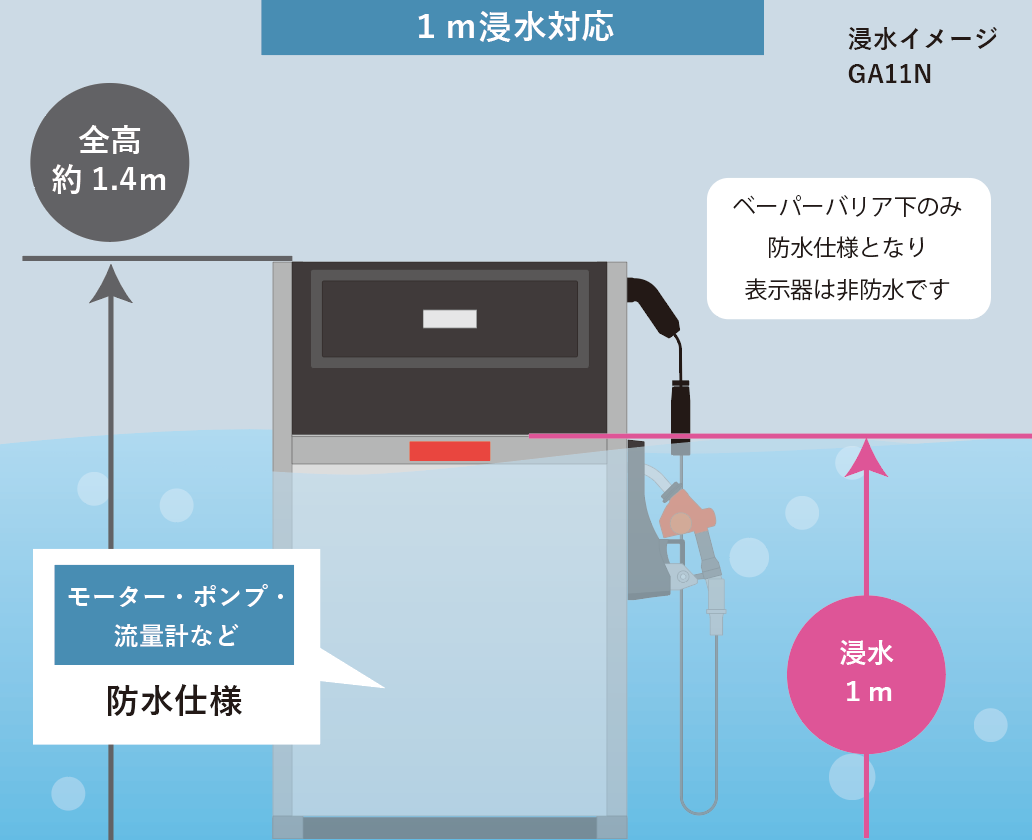 防水イメージ